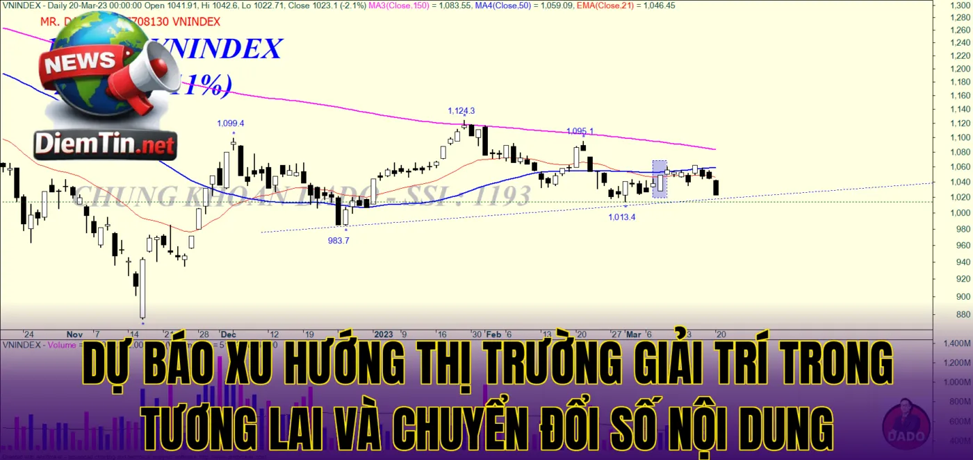 Dự báo xu hướng thị trường giải trí trong tương lai và chuyển đổi số nội dung