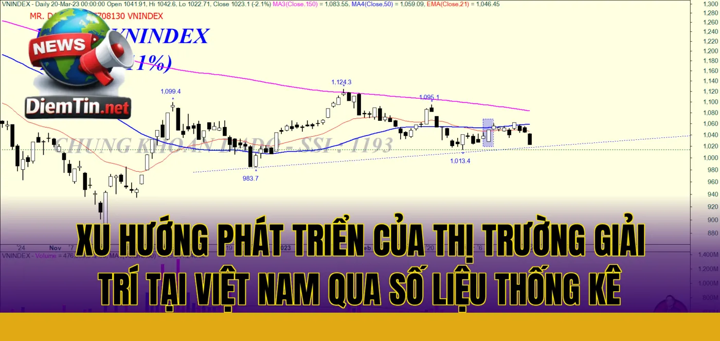xu hướng phát triển của thị trường giải trí tại Việt Nam qua số liệu thống kê